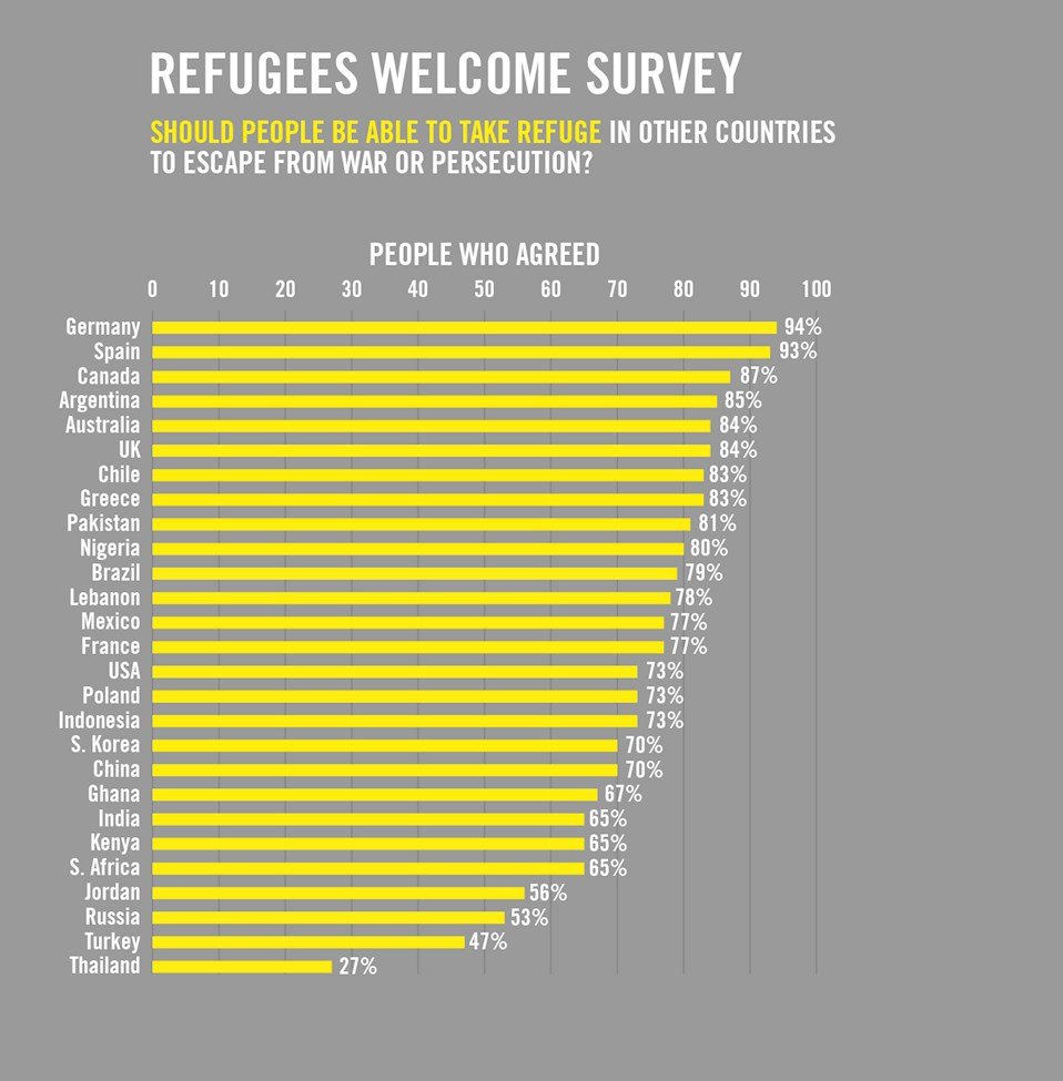 Refugees Welcome Index, Amnesty International