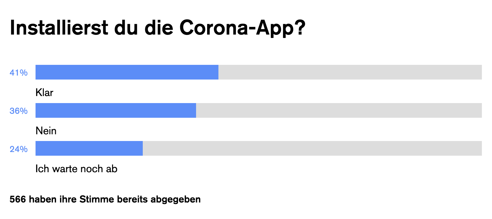 Umfrage Corona-App