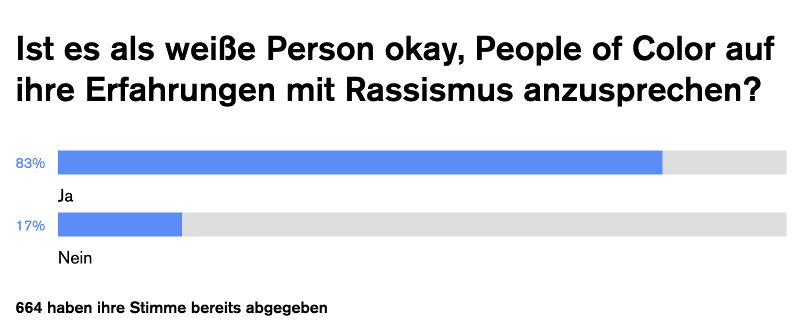 Umfrage Rassismuserfahrung