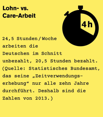 Grafik Lohnarbeit Carearbeit