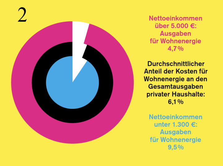 Durchschnitt