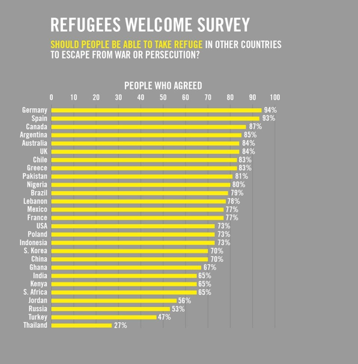 Refugees Welcome Index, Amnesty International