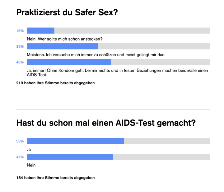 Umfrage Safer Sex