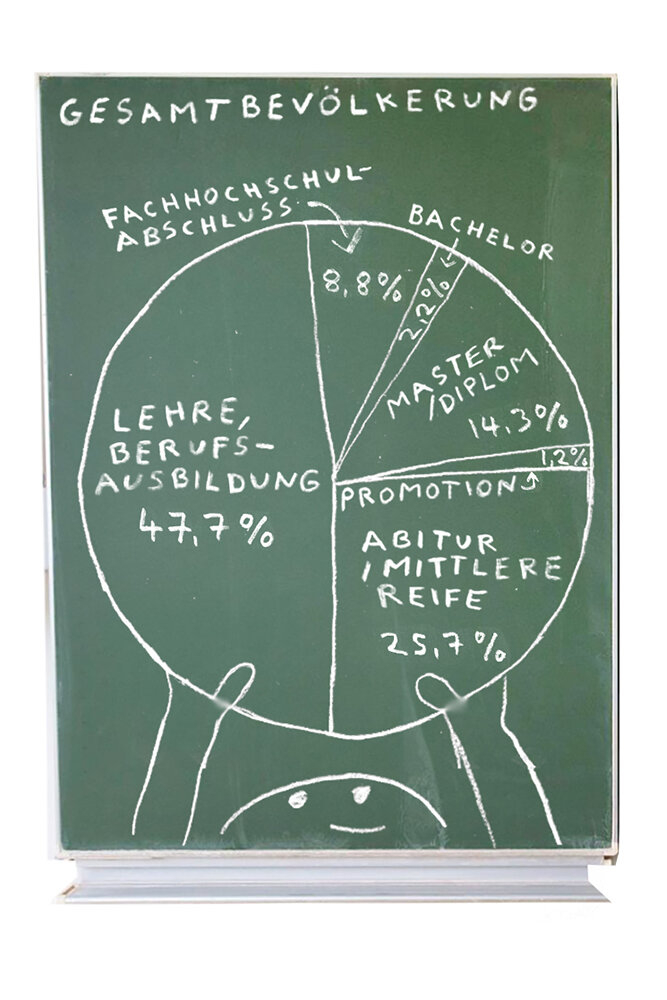 Bildungsabschlüsse Gesamtbevölkerung