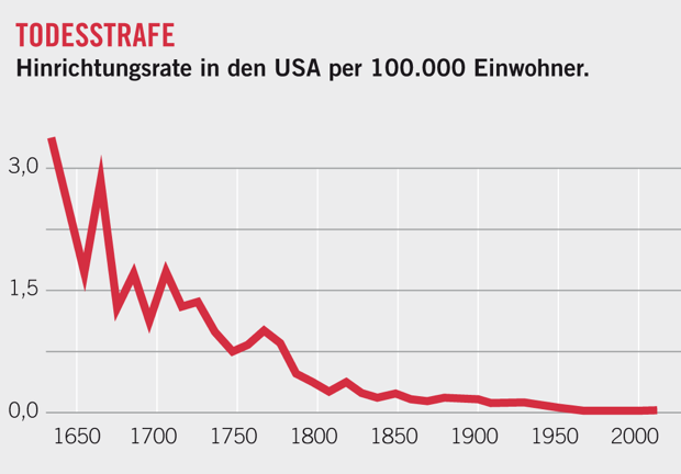 Quelle: Amnesty International