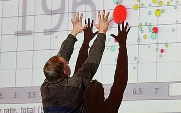 Rosling ist immer am Ball, wenn um die neusten Zahlen geht, die Hoffnung auf eine bessere Welt machen