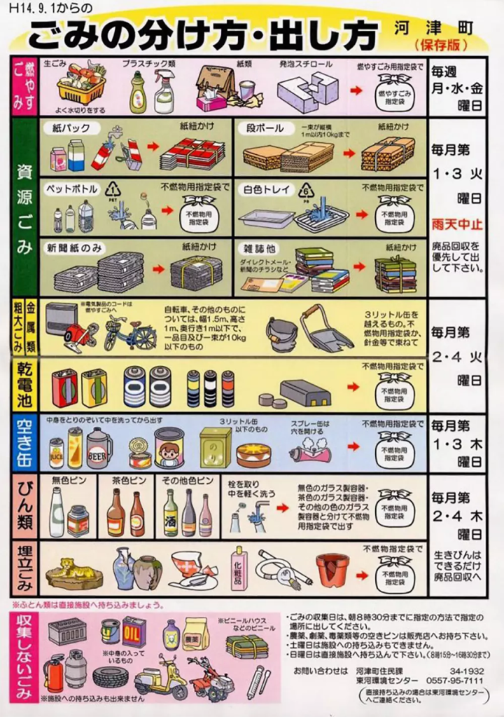 Mülltrennung in Japan