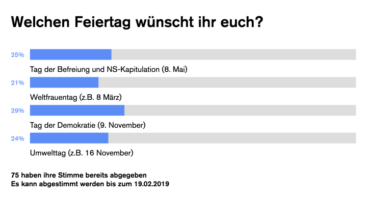 Umfrage Feiertage Umfrage Feiertage