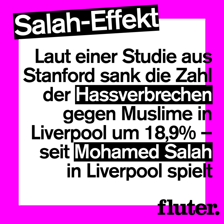 Laut einer Studie baut Mohamed Salah Vorbehalte und Gewalt gegen Muslime ab