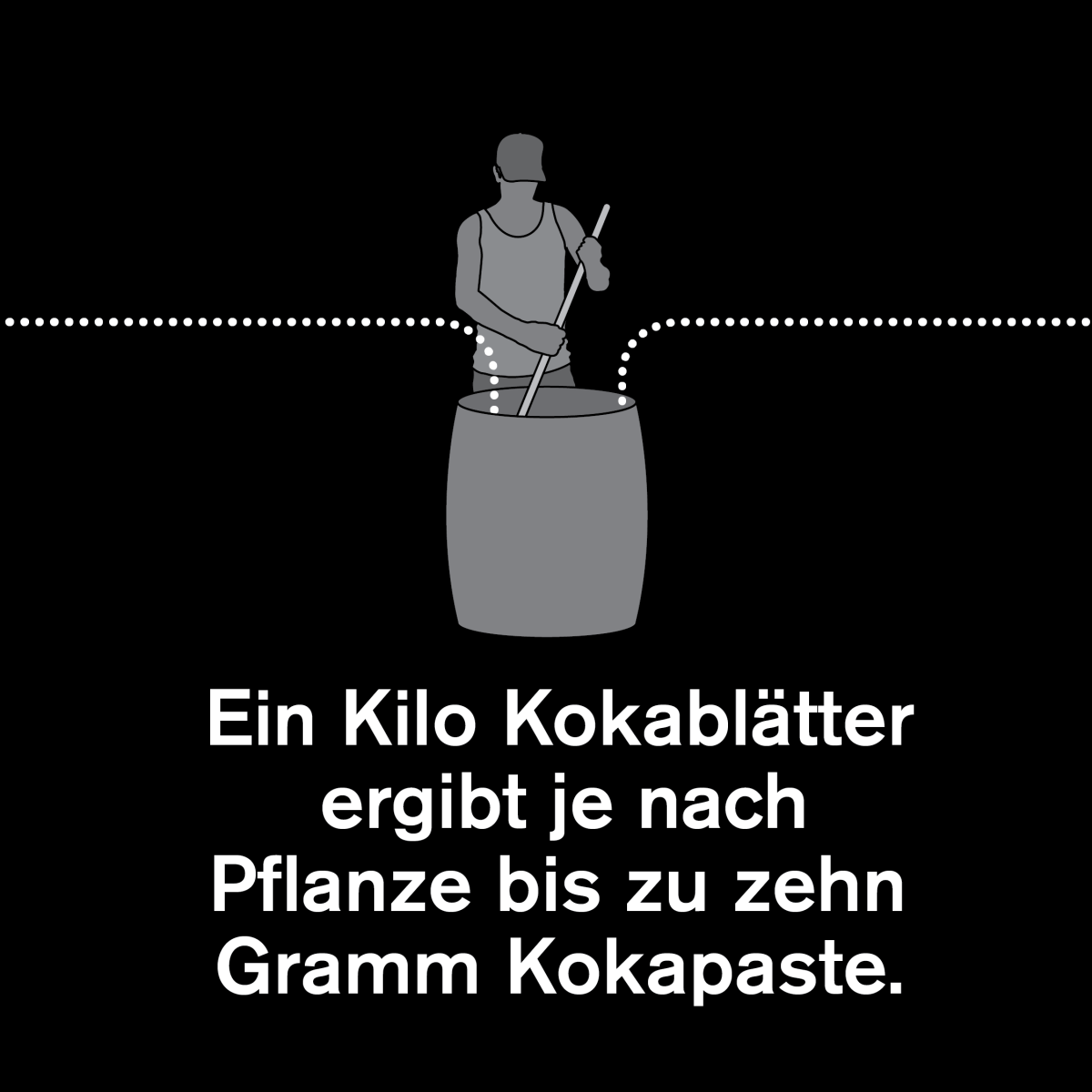 Kokapaste Verarbeitung