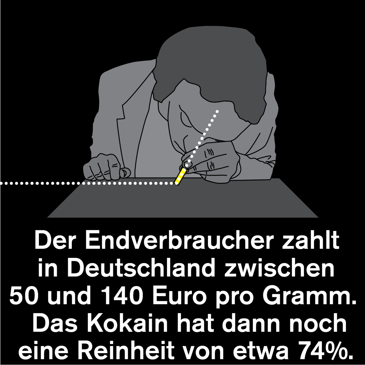 Kokain Reinheit