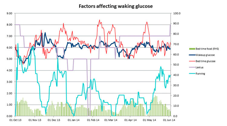 The Quantified Self 