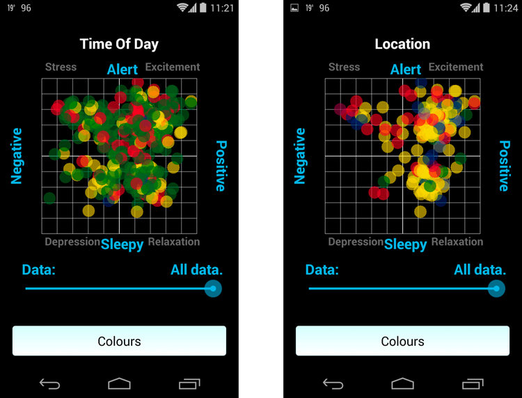 The Quantified Self 