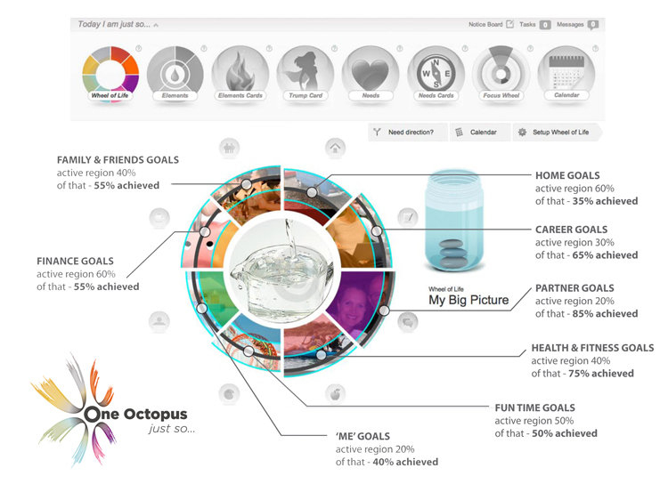 The Quantified Self 