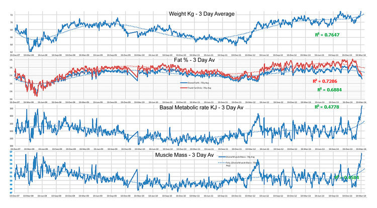 The Quantified Self 