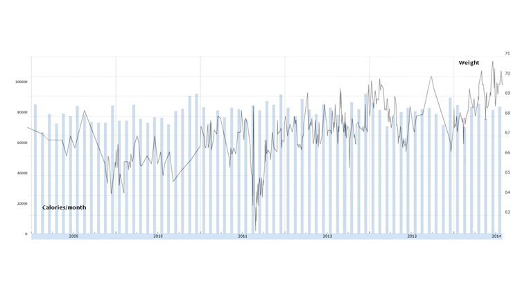 The Quantified Self 