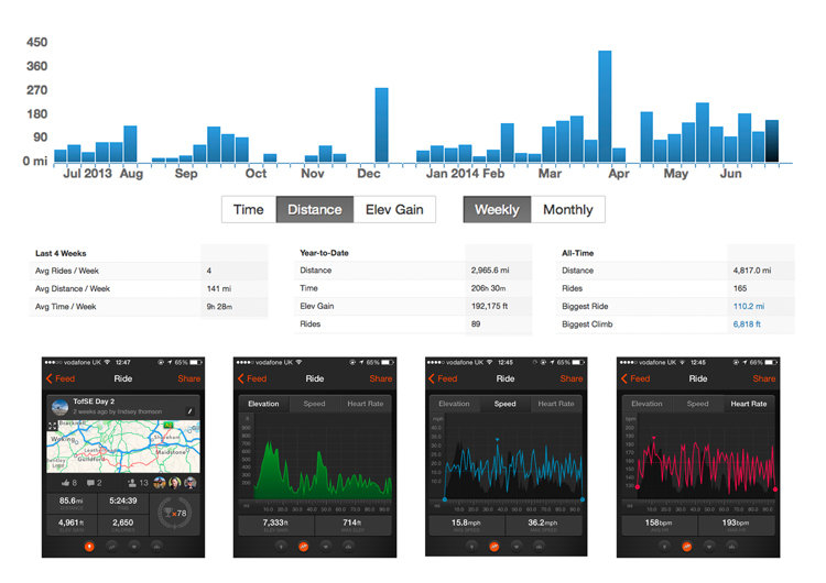 The Quantified Self 