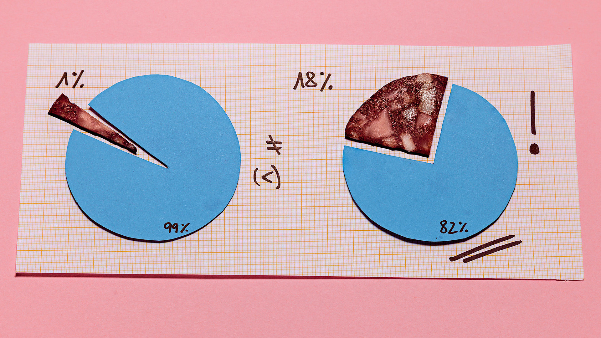 Tortendiagram mit Blutwurst