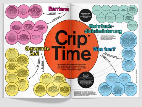 Doppelseite fluter Barrieren "Crip Time"