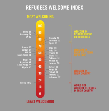 Refugees Welcome Index, Amnesty International